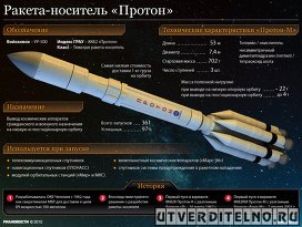 Ракета-носитель "Протон"