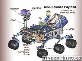Научные приборы на борту марсохода Curiosity